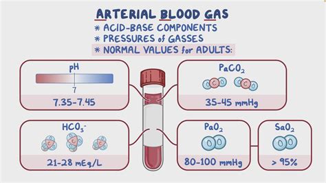 血液氣體分析目的|Arterial blood gas analysis 動脈血液氣體分析